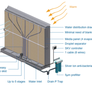 Humidificadores evaporativos SKV